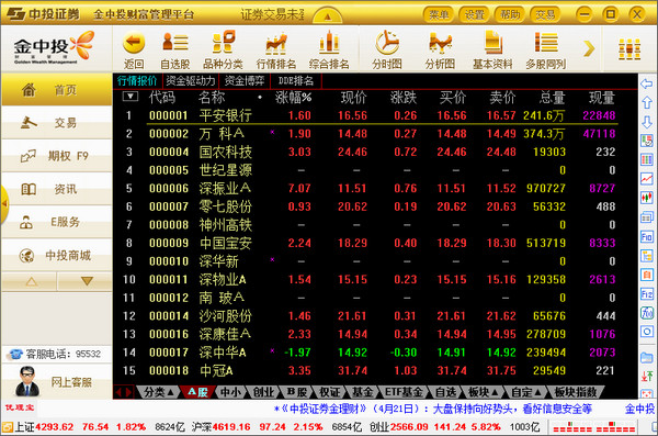 中投证券财富管理终端 官方版