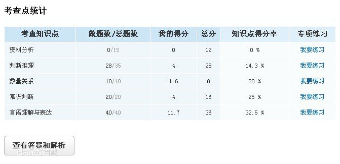 591UP公务员考试应战平台 官方版