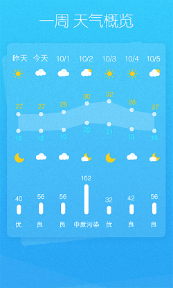 天气家 安卓版