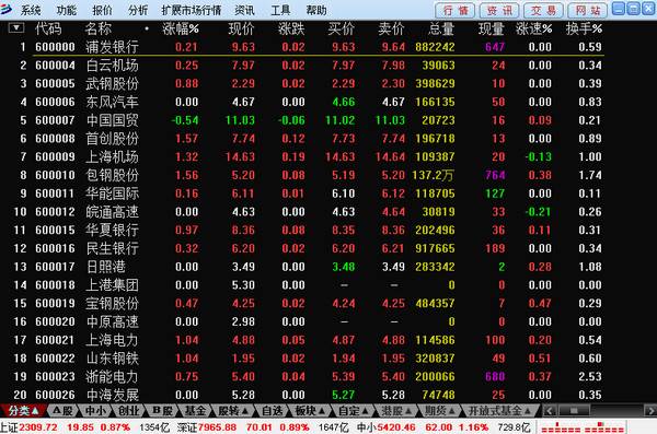 渤海证券 官方版