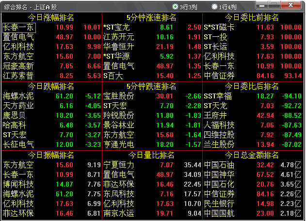 宏源证券 增强版