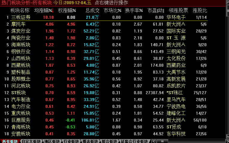 国盛证券通达信版 官方版