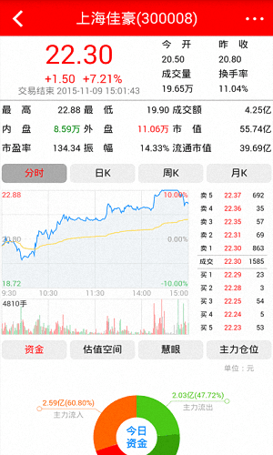 红马甲股票 安卓版