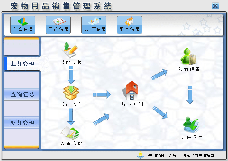 宏达宠物用品销售管理系统 官方版