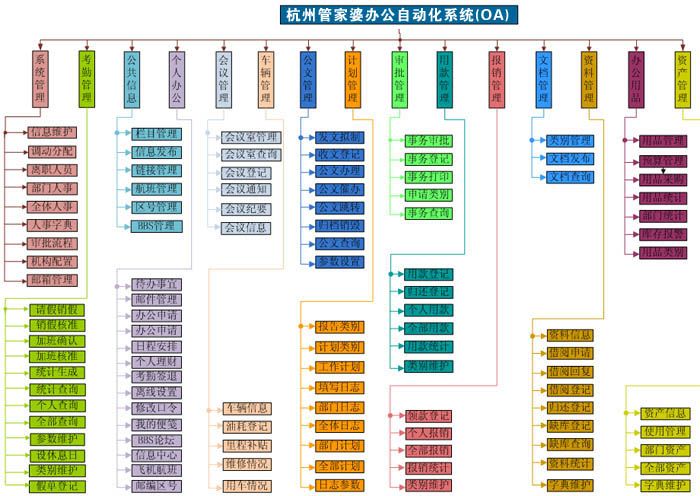 管家婆仓库管理软件 免费版