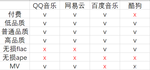 全网音乐搜索 1.7 官方版