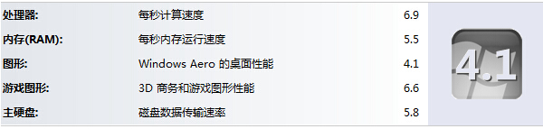 如何使用win7自带的测试工具测试电脑性能?5.jpg
